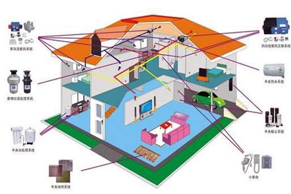 樓宇自控追求電氣節(jié)能！(圖1)