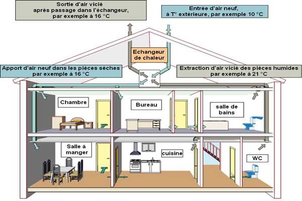 樓宇控制在運(yùn)營管理方面的實(shí)踐！(圖1)