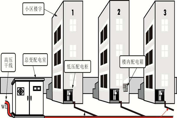 樓宇自動(dòng)化系統(tǒng)的設(shè)備安全性尤為重要！(圖1)