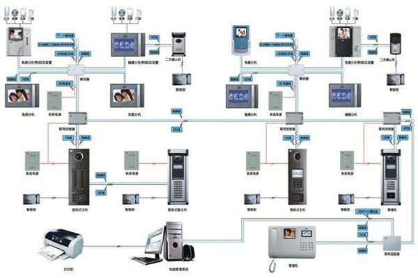 我國(guó)樓宇智能化系統(tǒng)的應(yīng)用現(xiàn)狀!(圖1) 我國(guó)樓宇智能化系統(tǒng)的應(yīng)用現(xiàn)狀!(圖1)
