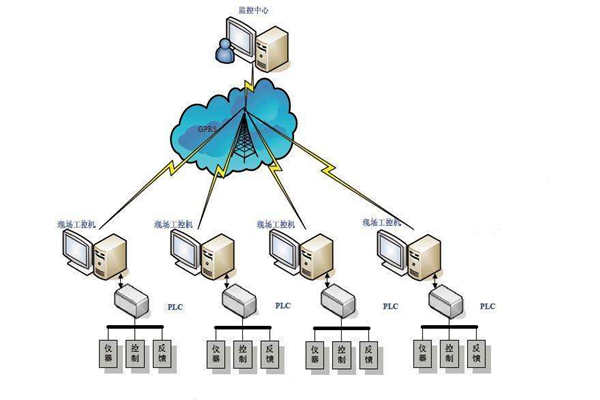 樓宇自動化現(xiàn)場總線的特點(diǎn)！(圖1)