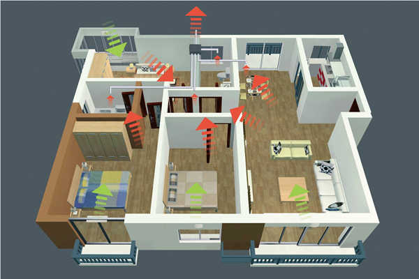 智能樓宇新風(fēng)控制策略！(圖1)