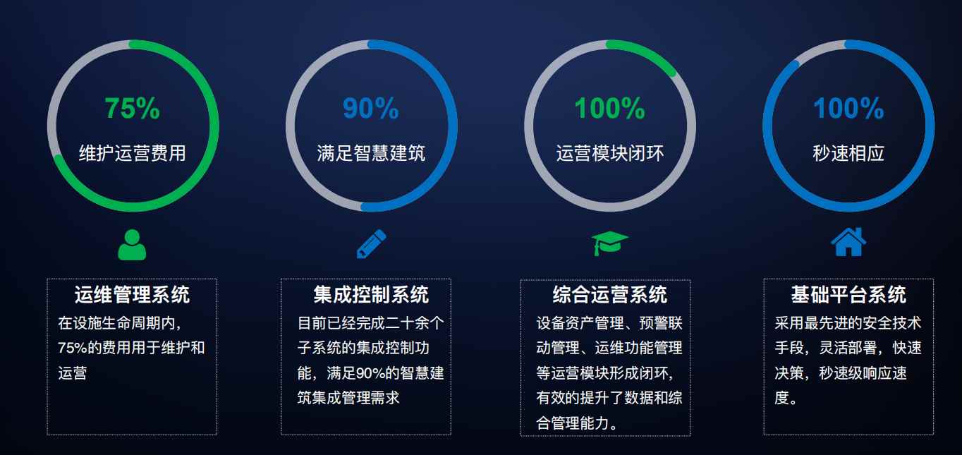 樓宇自控解決方案！(圖4)