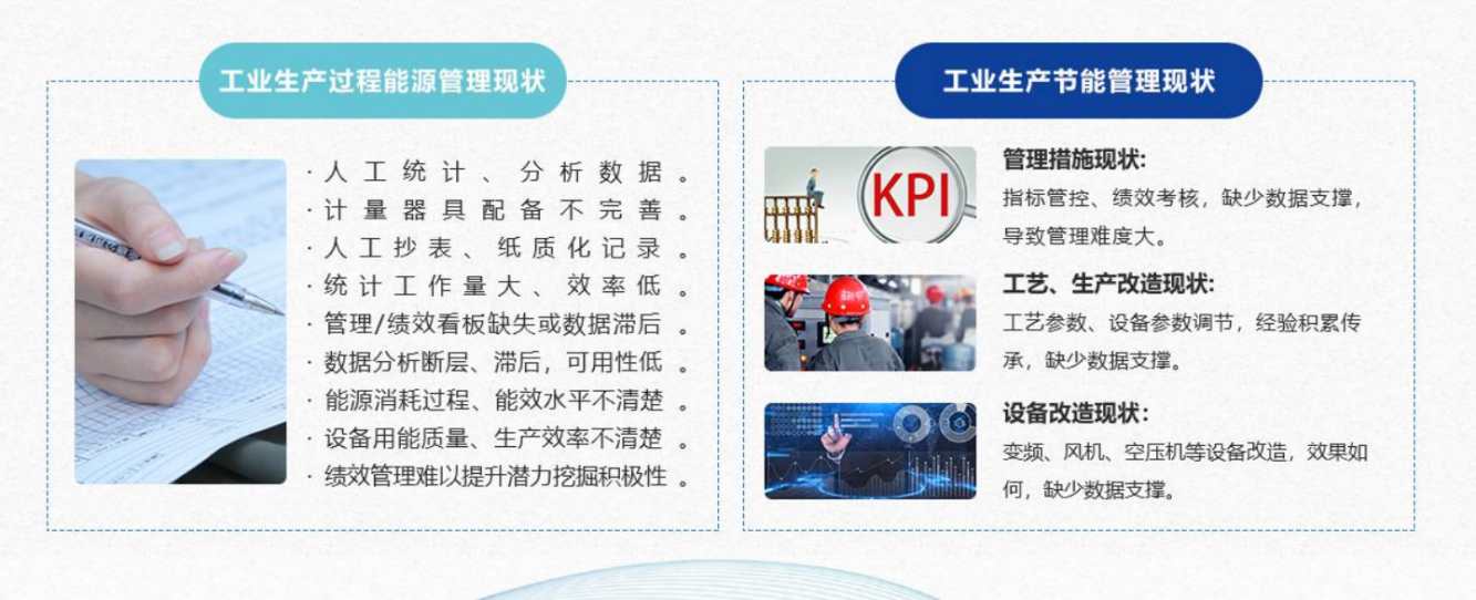 能源管控中心系統(tǒng)解決方案！(圖1)