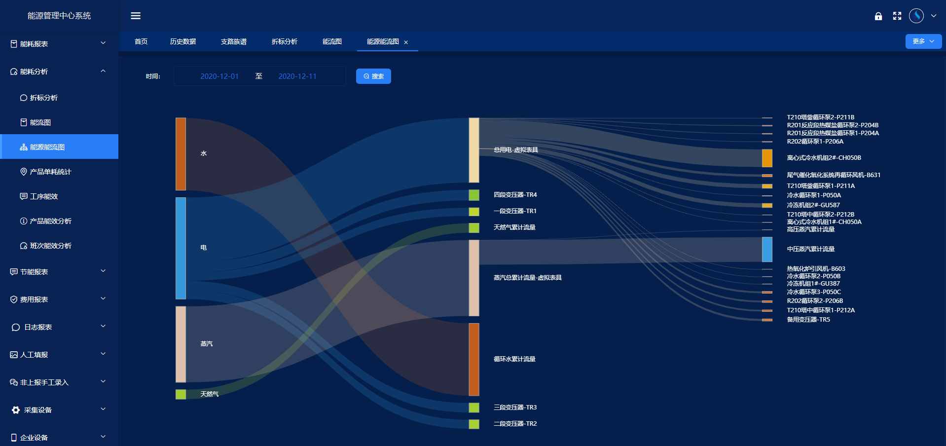 能源管控中心系統(tǒng)解決方案！(圖4)